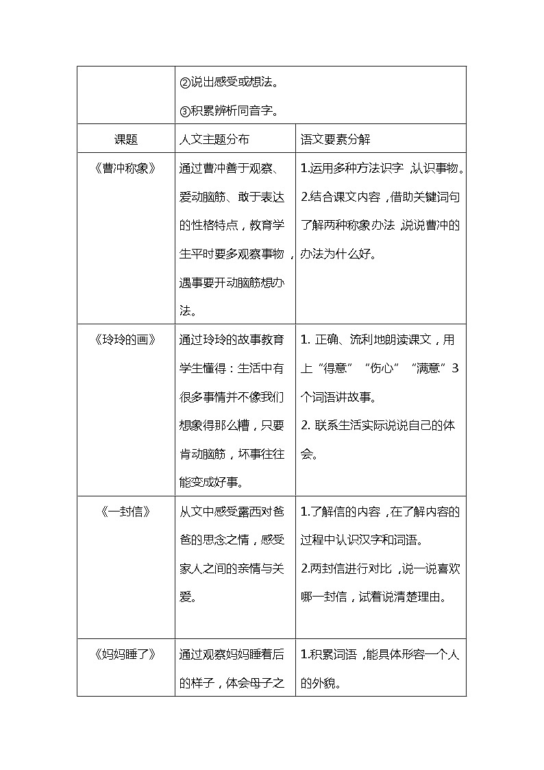 【单元教案】部编版语文二年级上册--第三单元整体教学设计03
