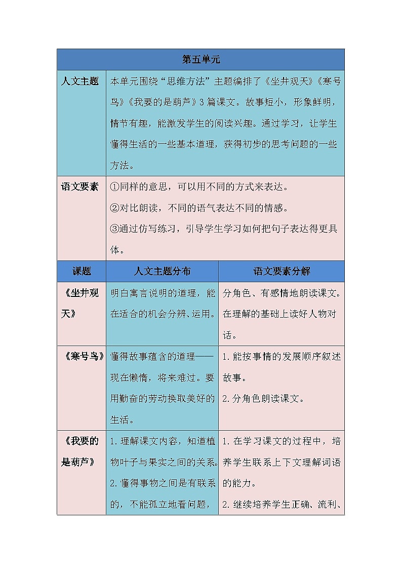 【单元教案】部编版语文二年级上册--第五单元整体教学设计第3页