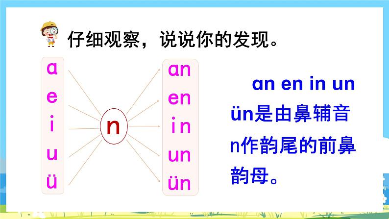 人教部编版一年级上 12.《an en in un ün》第一课时课件03