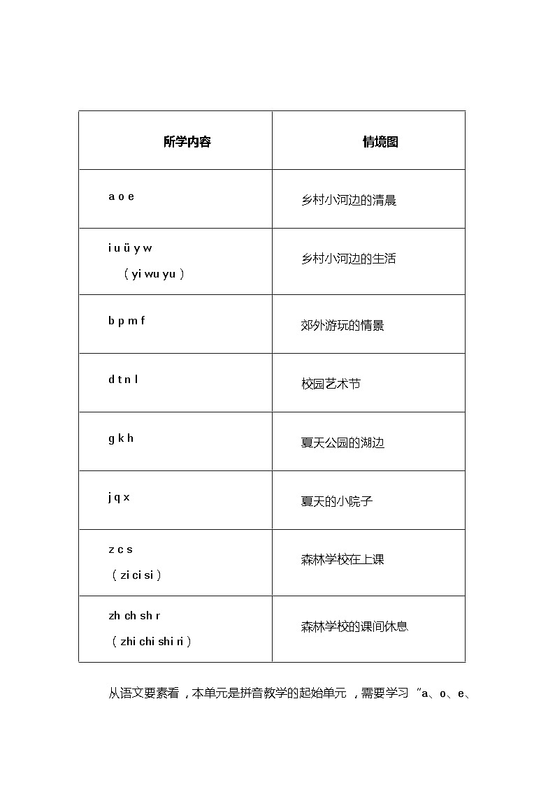 【单元教案】部编版语文一年级上册--第二单元整体教学设计02