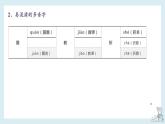【單元復(fù)習(xí)】部編版語文六年級下冊-第六單元知識梳理（課件）