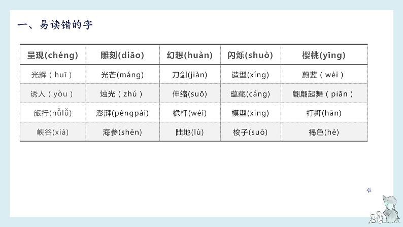 【单元复习】部编版语文三年级下册-第七单元知识梳理（课件）03