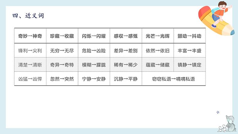 【单元复习】部编版语文三年级下册-第七单元知识梳理（课件）07