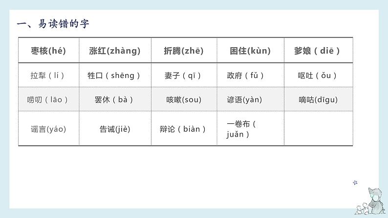 【单元复习】部编版语文三年级下册-第八单元知识梳理（课件）04