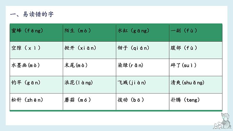 【单元复习】部编版语文三年级下册-第四单元知识梳理（课件）04