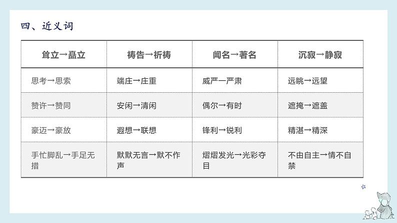 【单元复习】部编版语文五年级下册-第七单元知识梳理（课件）07