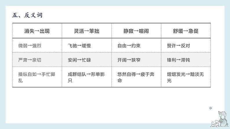 【单元复习】部编版语文五年级下册-第七单元知识梳理（课件）08