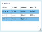 【单元复习】部编版语文五年级下册-第五单元知识梳理（课件）