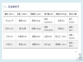 【单元复习】部编版语文四年级下册-第七单元知识梳理（课件）