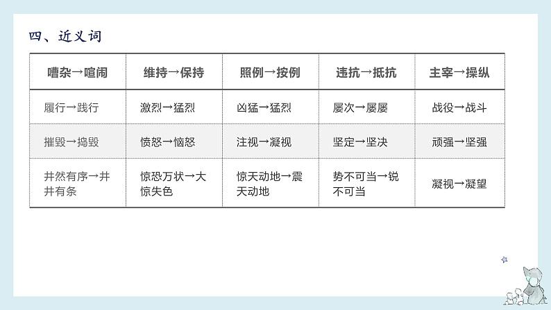 【单元复习】部编版语文四年级下册-第七单元知识梳理（课件）07