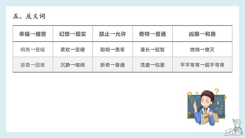 【单元复习】部编版语文四年级下册-第八单元知识梳理（课件）08