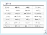 【单元复习】部编版语文四年级下册-第六单元知识梳理（课件）