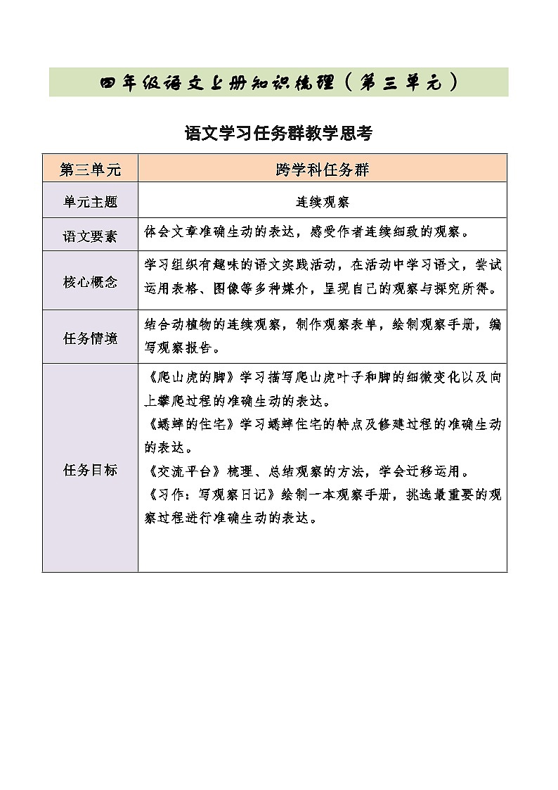 【单元复习讲义】部编版语文四年级上册-第三单元复习讲义（知识梳理+检测）01