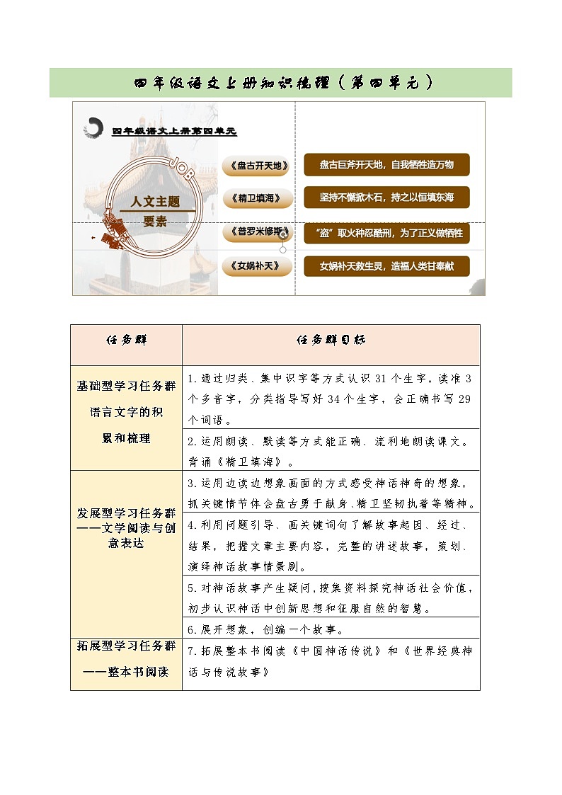 【单元复习讲义】部编版语文四年级上册-第4单元复习讲义（知识梳理+检测）01