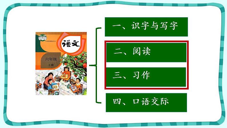 【开学第一课】部编版语文六年级上册--开学第一课 课件06