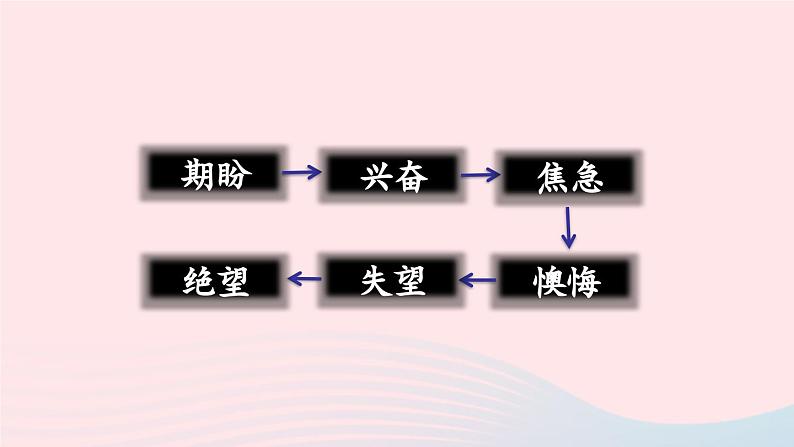 2023六年级语文下册第三单元9那个星期天第二课时上课课件新人教版03