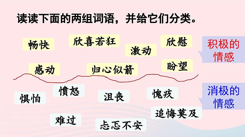 2023六年级语文下册第3单元习作例外与习作第2课时上课课件新人教版第7页