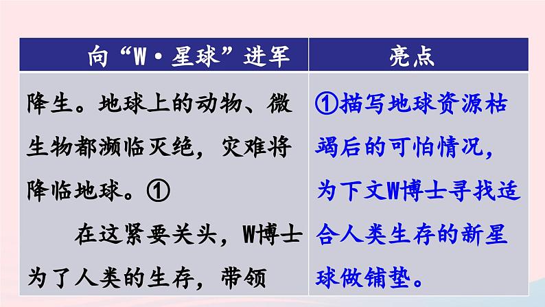 2023六年级语文下册第5单元习作：插上科学的翅膀飞第2课时上课课件新人教版第5页