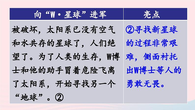 2023六年级语文下册第5单元习作：插上科学的翅膀飞第2课时上课课件新人教版第7页