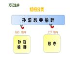 21古诗词三首人教（课件）人教部编版五年级上册语文