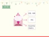 《第六单元　我想对您说》 课件-部编版语文五年级上册