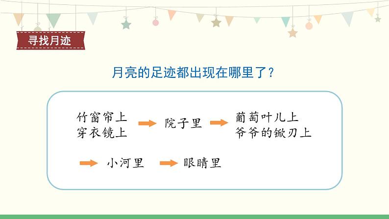 24《月迹》 课件-部编版语文五年级上册第4页