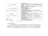 部编版语文四年级上册 第二单元 单元解读