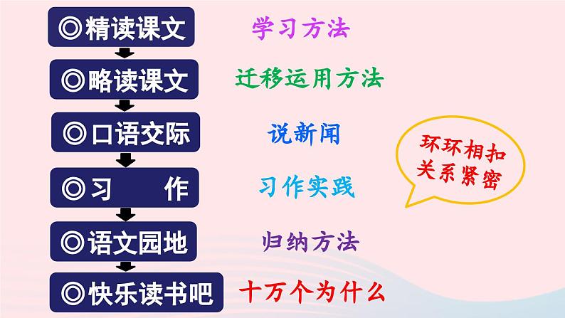 2023四年级语文下册第2单元5琥珀第1课时课件新人教版第2页