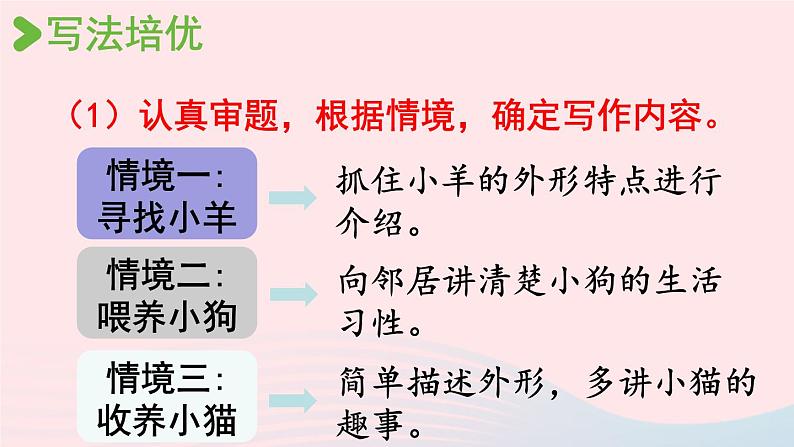 2023四年级语文下册第4单元习作我的动物朋友第1课时课件新人教版第6页