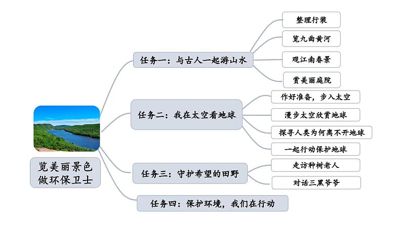 小学语文部编版六年级上册第18课《古诗三首》课件（2023秋新课标版）第3页