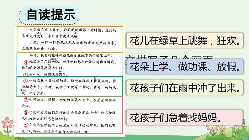 统编版语文三年级上册课文 2 花的学校 课件07