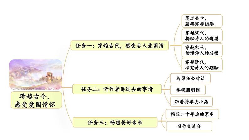 小学语文部编版五年级上册第12课《古诗三首》课件（2023秋新课标版）03