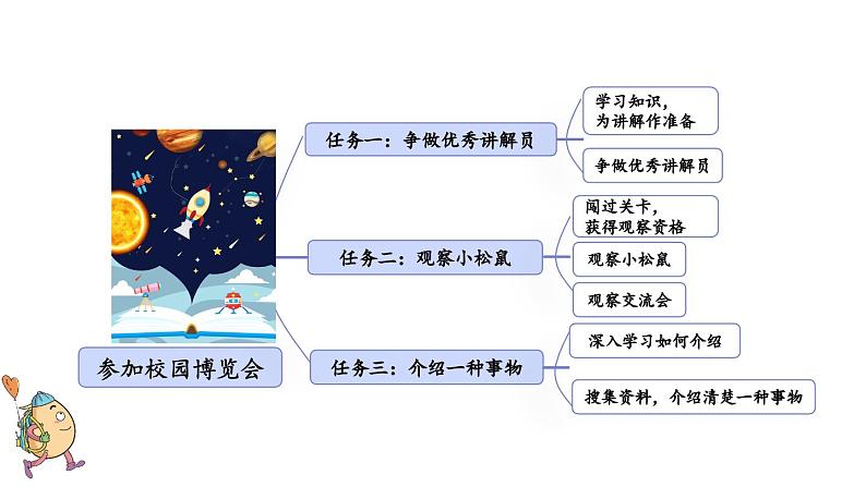 小学语文部编版五年级上册第16课《太阳》课件（2023秋新课标版）第3页