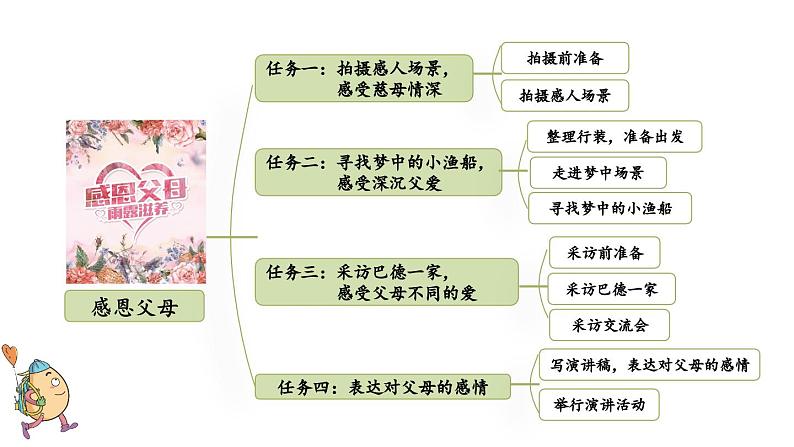 小学语文部编版五年级上册第18课《慈母情深》课件（2023秋新课标版）03