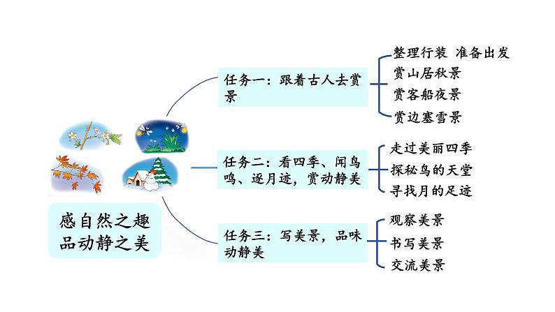 小学语文部编版五年级上册第21课《古诗词三首》课件（2023秋新课标版）第3页