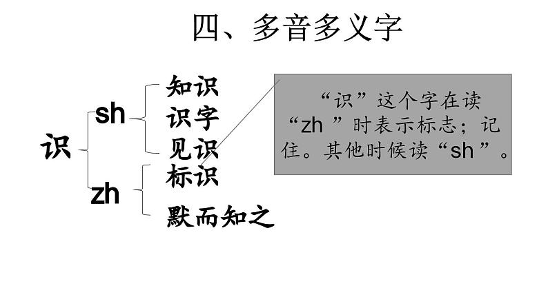 小学语文部编版五年级上册第八单元复习课件（2023秋新课标版）第8页