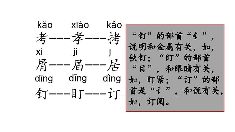 小学语文部编版五年级上册第六单元复习课件（2023秋新课标版）第7页