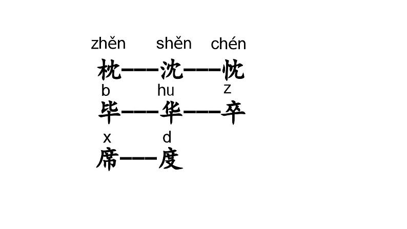 小学语文部编版五年级上册第六单元复习课件（2023秋新课标版）第8页