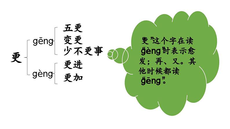 小学语文部编版五年级上册第七单元复习课件（2023秋新课标版）第8页