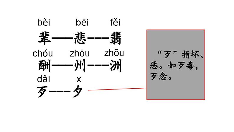 小学语文部编版五年级上册第三单元复习课件（2023秋新课标版）第8页