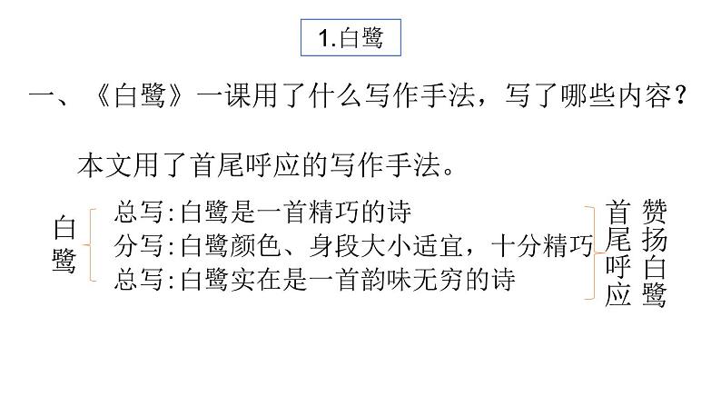 小学语文部编版五年级上册期末课文知识点复习课件（2023秋新课标版）04