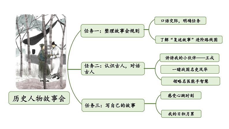 小学语文部编版四年级上册第25课《王戎不取道旁李》课件（2023秋新课标版）03