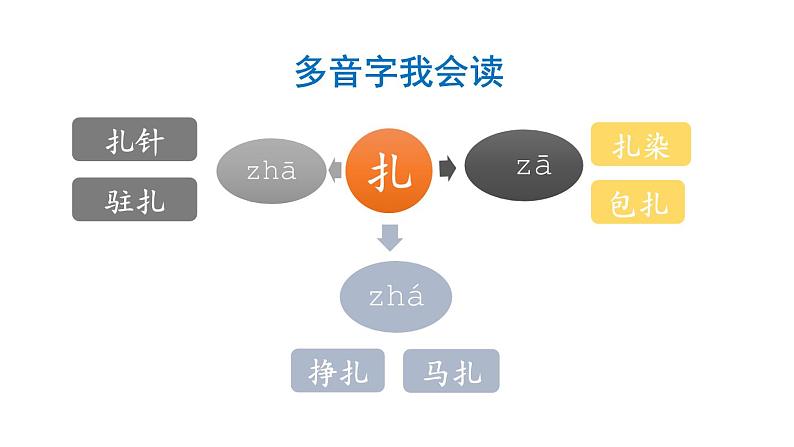 小学语文部编版四年级上册第27课《故事二则》课件（2023秋新课标版）第8页