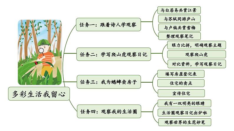 小学语文部编版四年级上册第9课《古诗三首》课件（2023秋新课标版）03