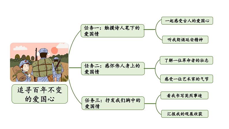 小学语文部编版四年级上册第21课《古诗三首》课件（2023秋新课标版）第3页