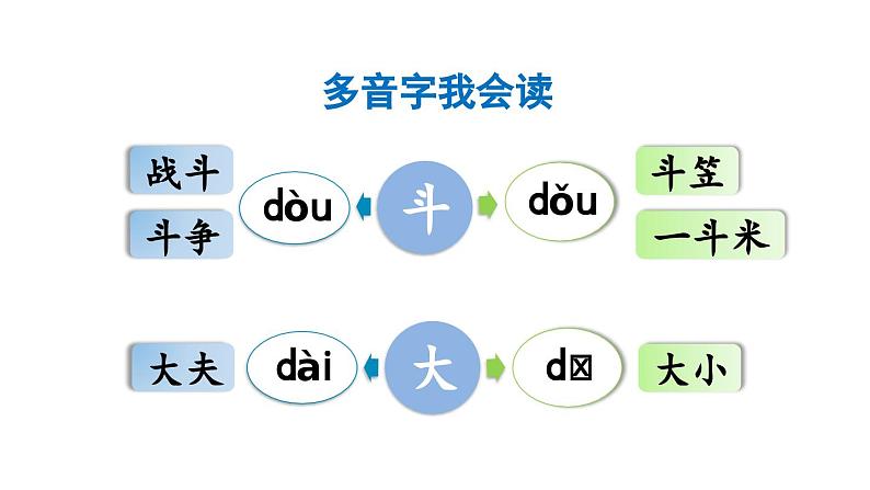 小学语文部编版三年级上册第26课《手术台就是阵地》课件（2023秋新课标版）第5页