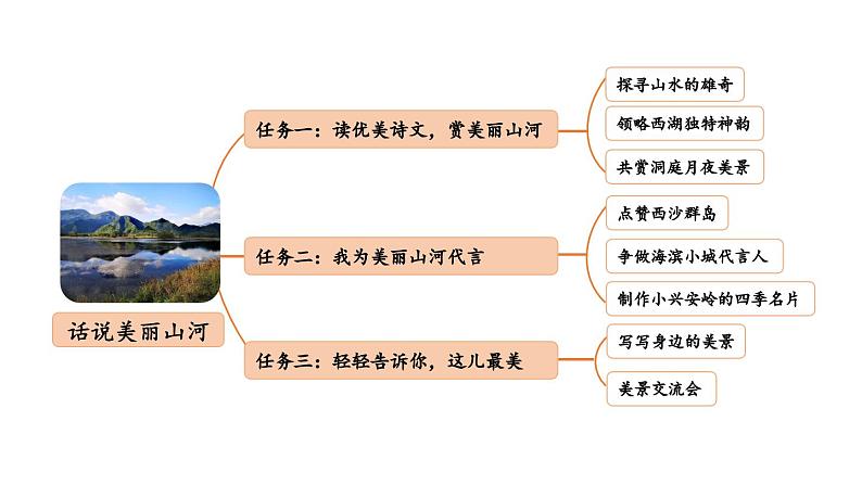 小学语文部编版三年级上册第17课《古诗三首》课件（2023秋新课标版）03