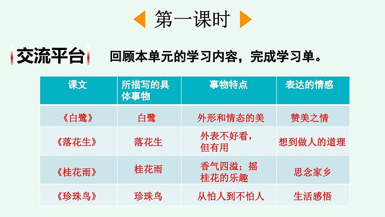 人教版五年级上册语文 第一单元语文园地课件PPT第3页