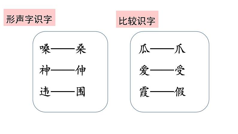 小学语文部编版二年级上册第22课《狐假虎威》课件（2023秋新课标版）第6页