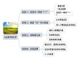 小学语文部编版二年级上册识字1 场景歌课件（2023秋新课标版）